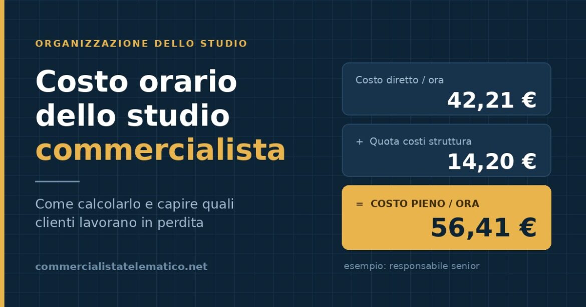 Costo orario studio commercialista